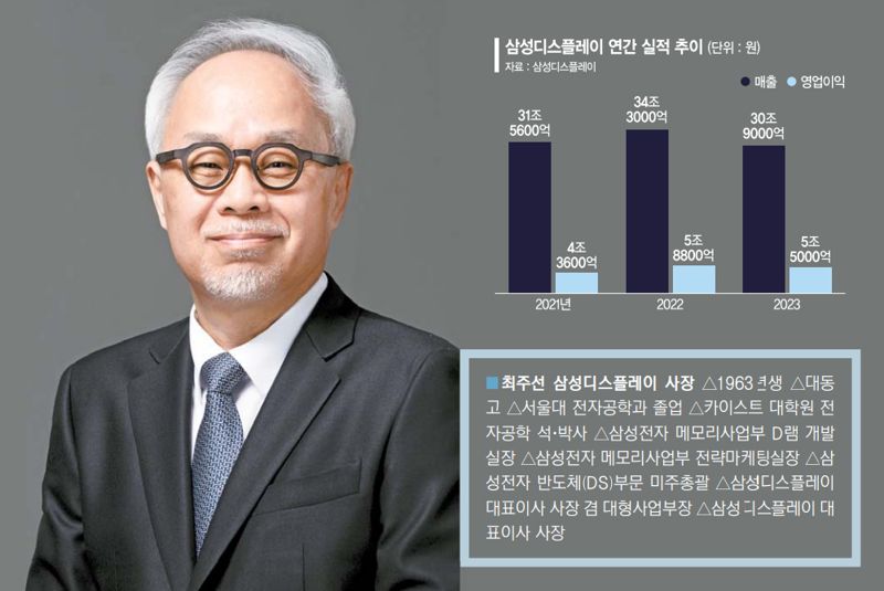 "기술과 품질이 최우선" 강조… 체질 개선 이끈 ‘지략가’[fn C라운지]