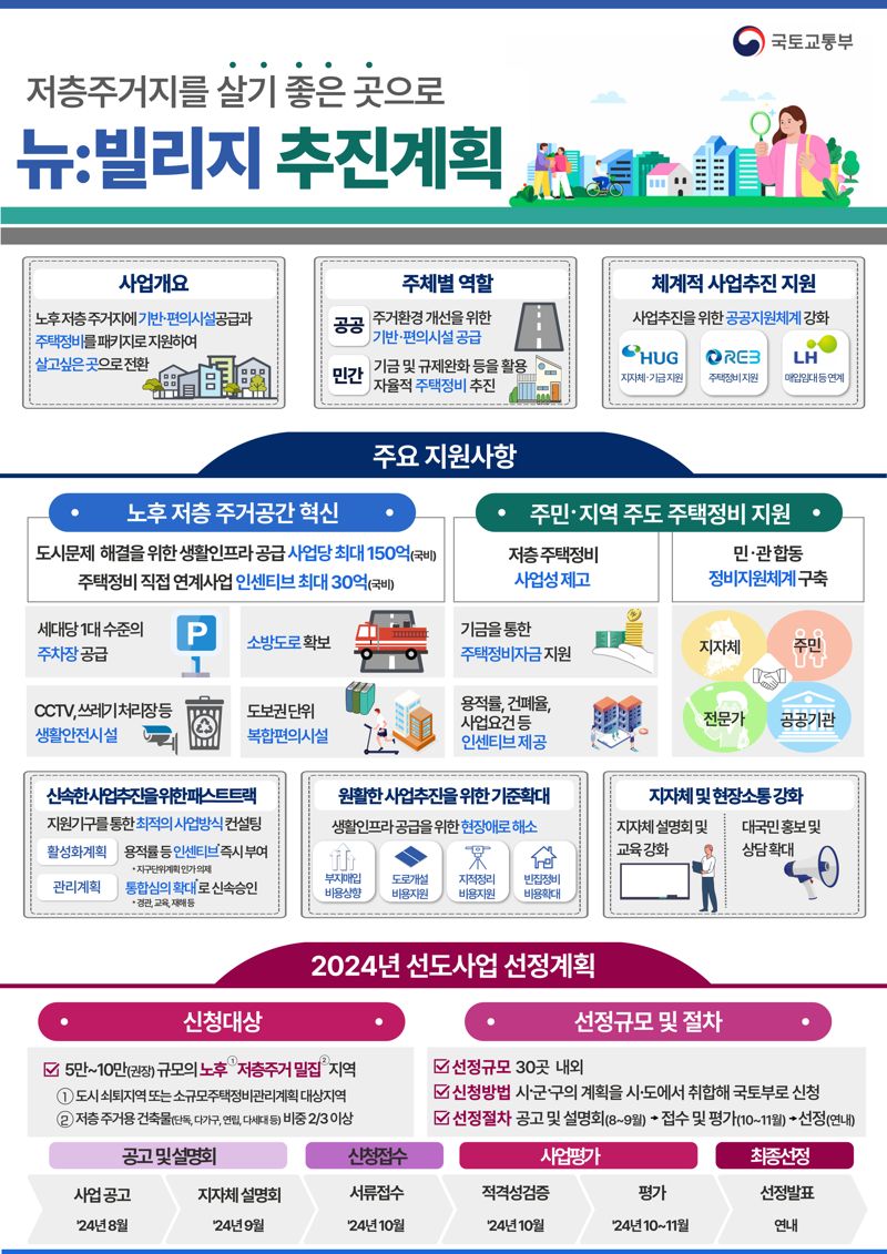 아파트 단지 수준 노후 단독·빌라촌 재정비.. '뉴:빌리지' 선도지구 30곳 선정