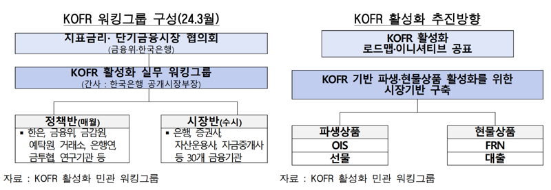 한국은행 제공.