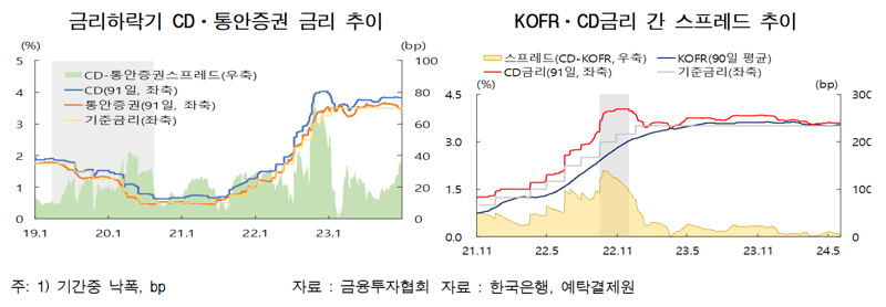 한국은행 제공.