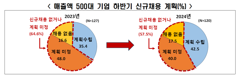 자료: 한국경제인협회