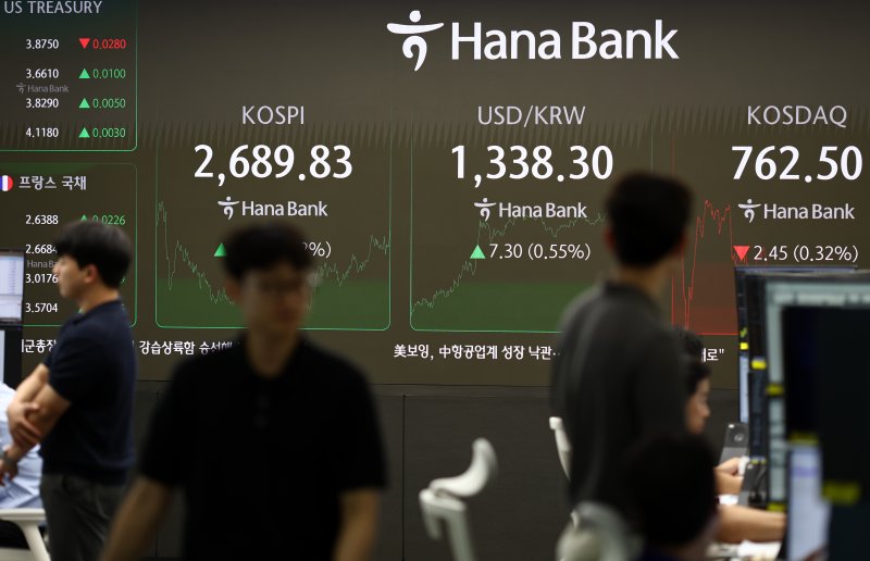 코스피 0.02% 강보합 마감 2,690선 문턱…코스닥은 내려 (서울=연합뉴스) 윤동진 기자 = 코스피가 전 거래일보다 0.58포인트(0.02%) 오른 2,689.83로 장을 마친 28일 오후 서울 중구 하나은행 딜링룸의 모습. 코스닥 지수는 전 거래일보다 2.45포인트(0.32%) 내린 762.50로 마쳤다. 2024.8.28 mon@yna.co.kr (끝)