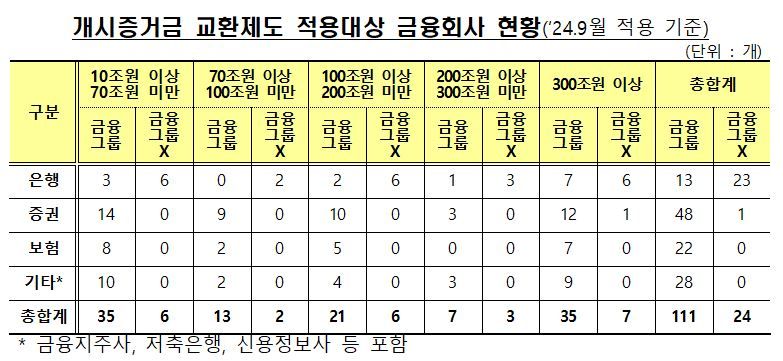 자료=금융감독원