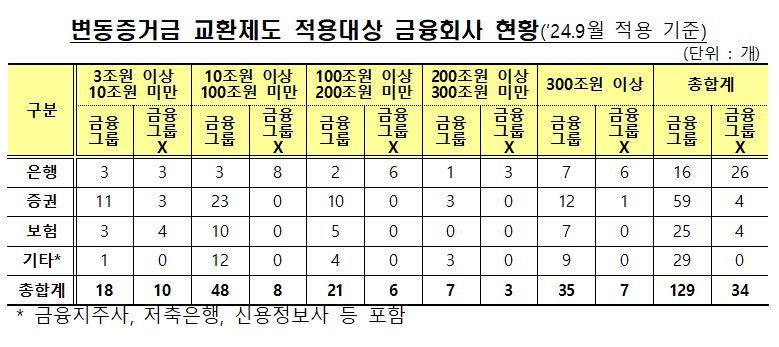 자료=금융감독원