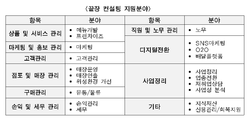 서울시 제공