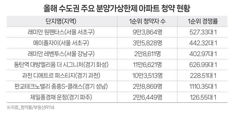 "15년 무주택 버텼는데"...아빠의 '한숨' 이유