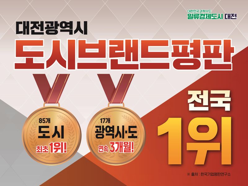 '대전시 대한민국 도시브랜드 평판 전국 1위' 홍보 이미지