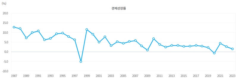 "밥통에 밥이 없다"...9급 공무원 지원자 10년 만에 '반토막'[이창훈의 삶코노미]