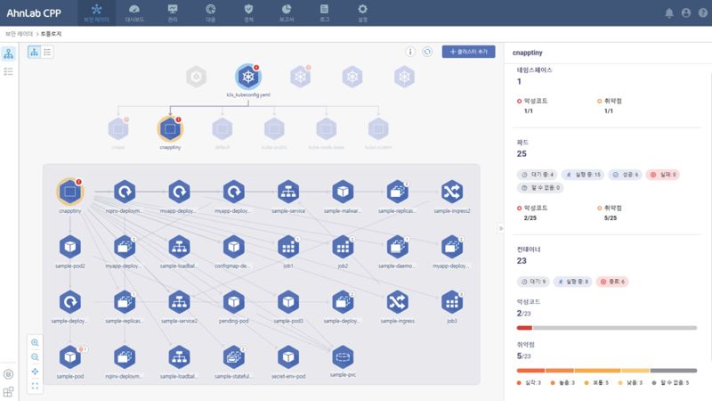 안랩, 컨테이너 보안 전용 솔루션 '안랩 컨테이너 시큐리티' 출시