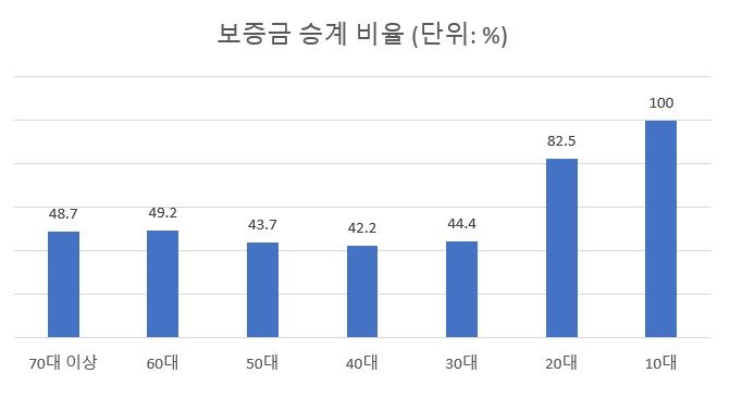 "할아버지 갭투자로 강남서 집 샀네”...대출 쪼이면 차단? [부동산 아토즈]