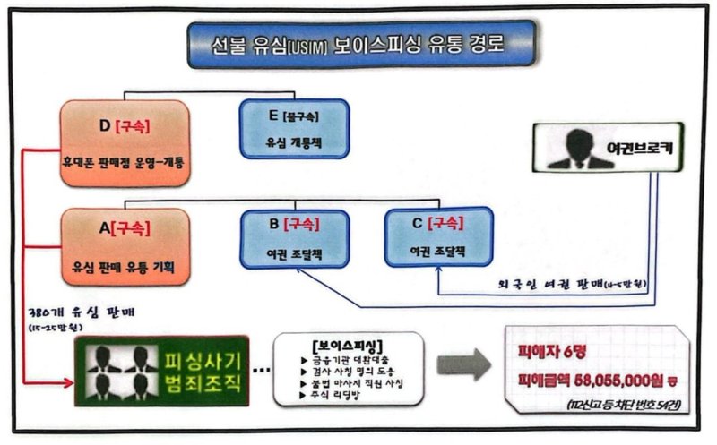 /사진=서울 중부경찰서 제공