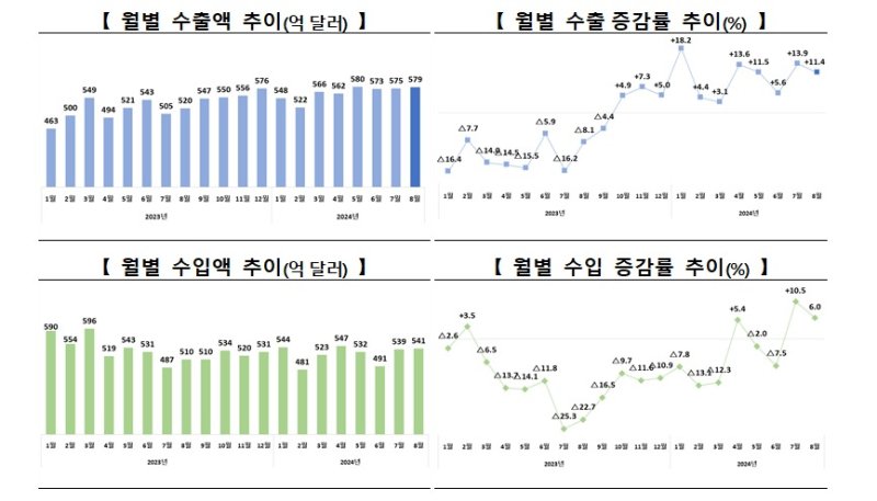 /사진=뉴스1