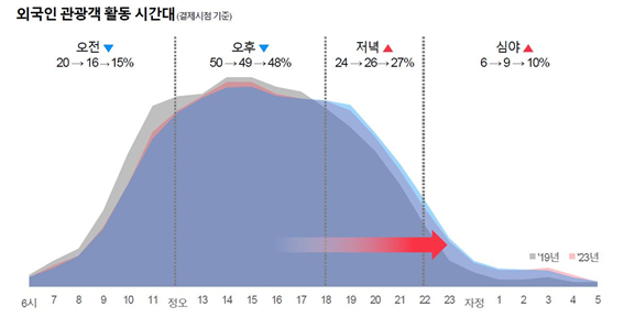 BC카드 제공