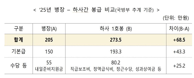 표=기획재정부 /사진=파이낸셜뉴스 사진DB