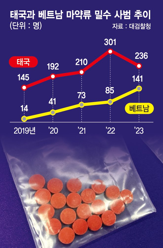 태국·베트남發 마약 밀수 비상[김동규의 마약스톱]