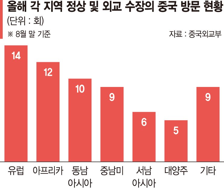 올해 65개국서 방중… 유럽정상들 14회 '최다'[글로벌리포트]