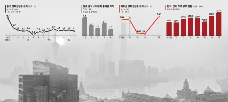 식어가는 ‘세계의 공장’… 베트남·인도로 공급망 기지 재편[김관웅의 픽(pick)]