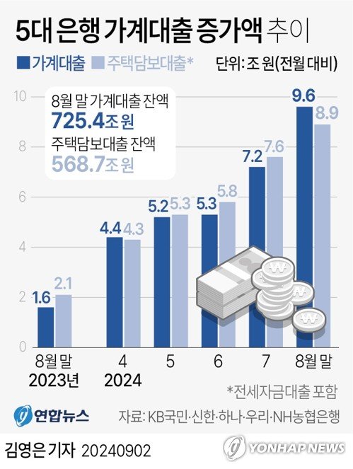 농협은행, 다주택자 수도권 주택구입 주담대 한시 중단..."가계대출 관리 강화"