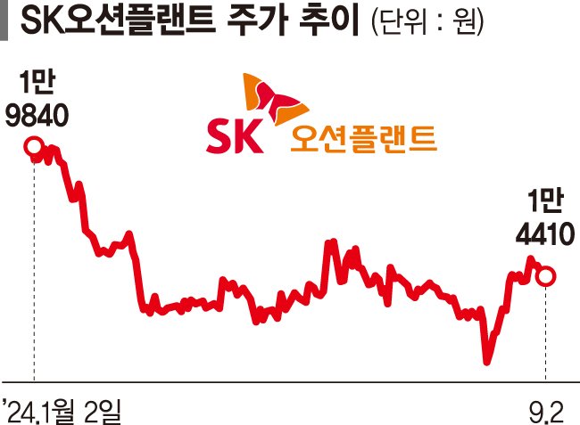 금리인하 숨은 수혜주 '렌터카·해상풍력' 힘받는다