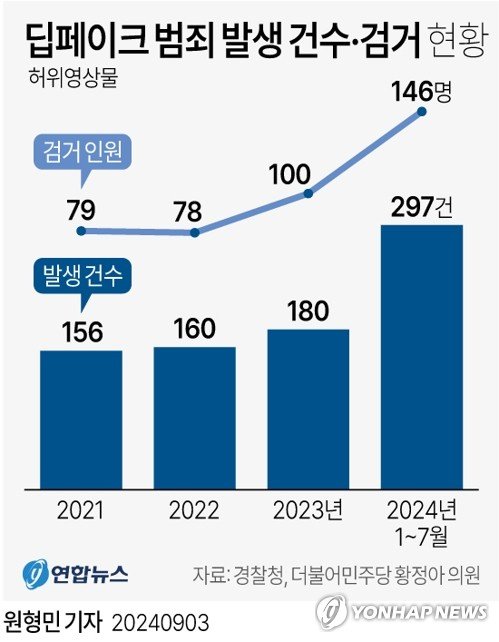 블랙핑크도 당했나, YG도 딥페이크 강경 대응..."1377로 신고하세요"