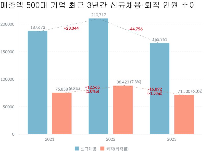 리더스인덱스 제공