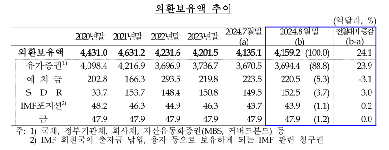 한국은행 제공.