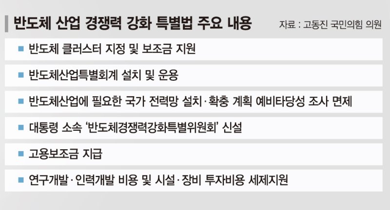 韓 '재정부담'에 보조금 망설일때… 美·日 수십조 현금 살포 [반도체 직접 보조금 '난항']