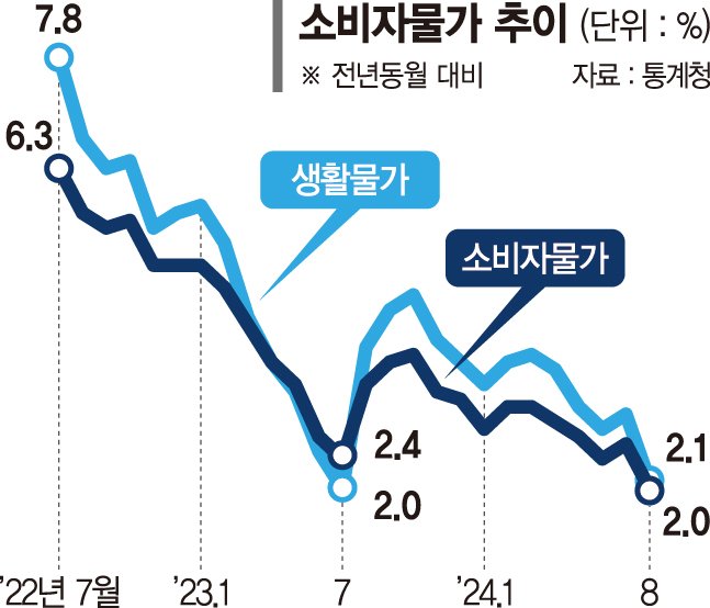 이창용 "금리인하 고려할때 됐다"