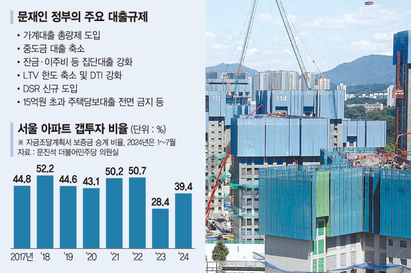 1주택자가 투기세력?… 전방위 '대출 옥죄기' 나선 정부 [부동산 아토즈]