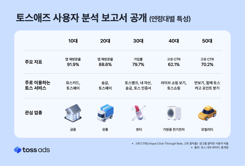 토스 제공