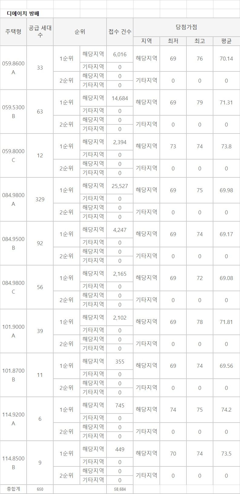 "무주택 15년 버텼는데" 아빠의 한숨...4인가구 만점도 턱걸이