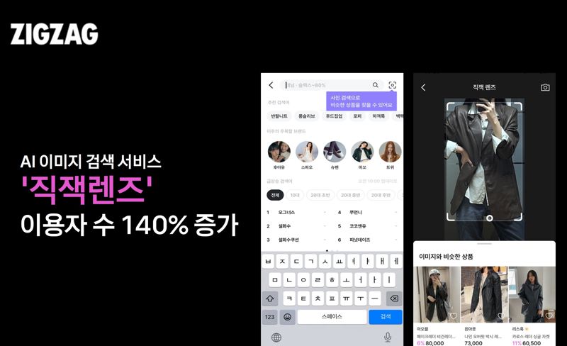 스타일 커머스 플랫폼 지그재그의 인공지능(AI) 기반 이미지 검색 서비스 '직잭렌즈'의 이용자 수가 2배 이상 증가했다. 카카오스타일 제공