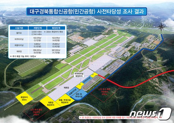 대구경북 신공항 조감도. 뉴스1