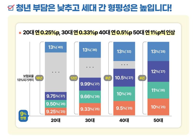 표=보건복지부 /사진=파이낸셜뉴스 사진DB