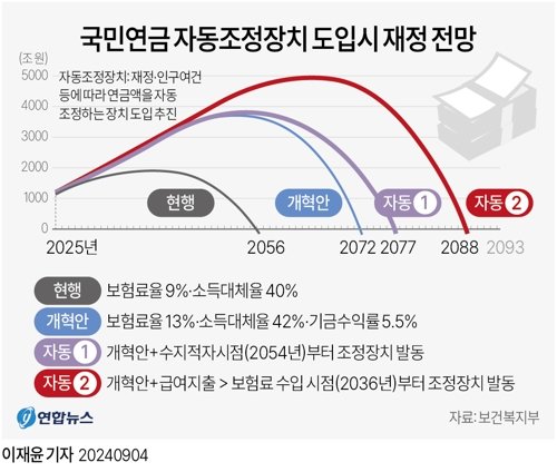 "국민연금 어차피 고갈되는데…폐지가 답?"