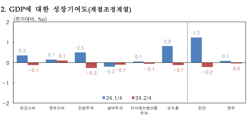 한국은행 제공.