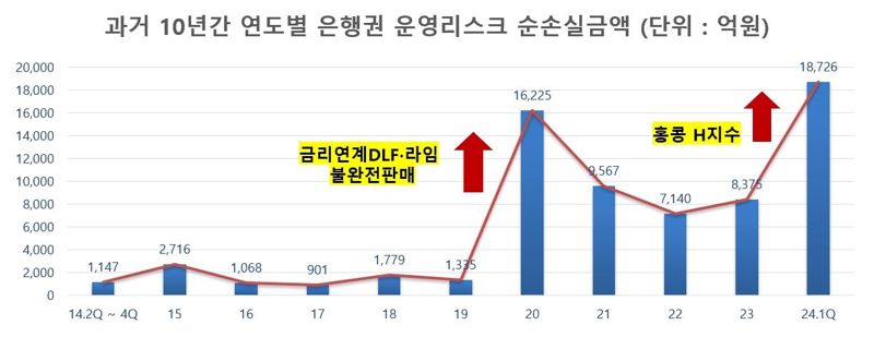 금감원 제공