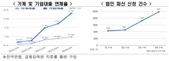 한국경제인협회 제공