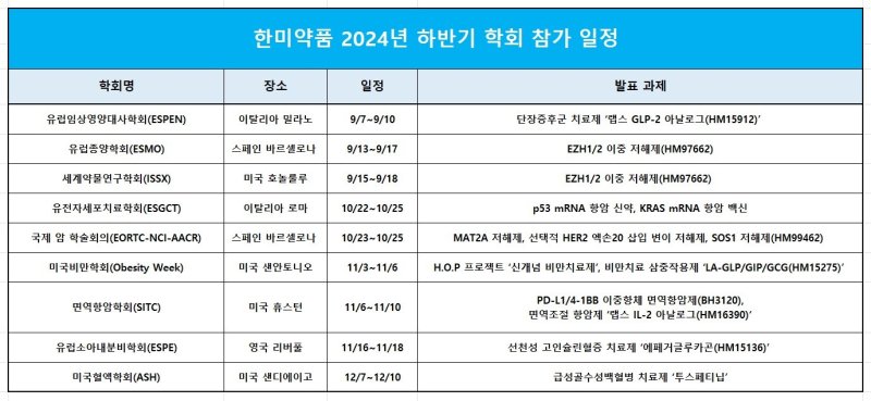 한미약품 2024년 하반기 해외 학회 참가 일정. 한미약품 제공