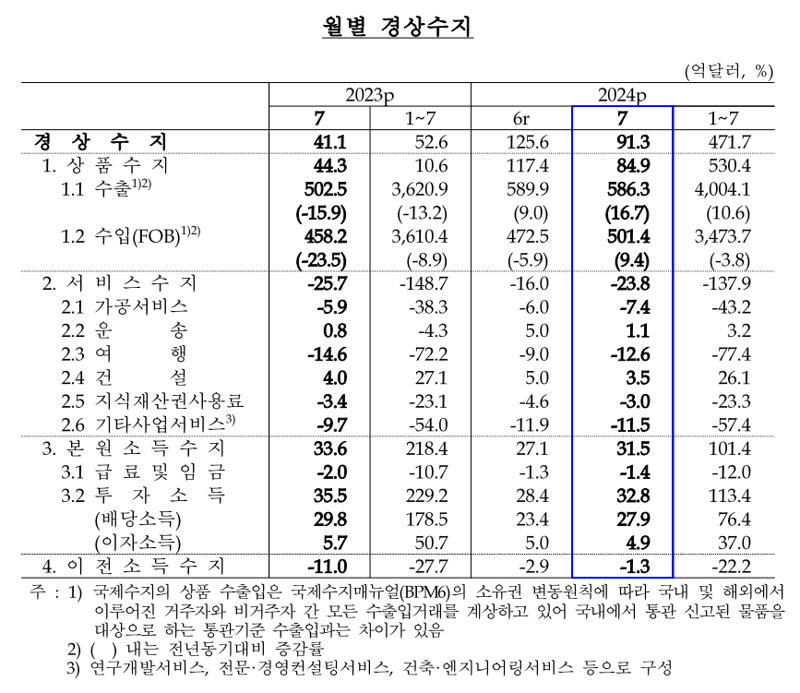 한국은행 제공.