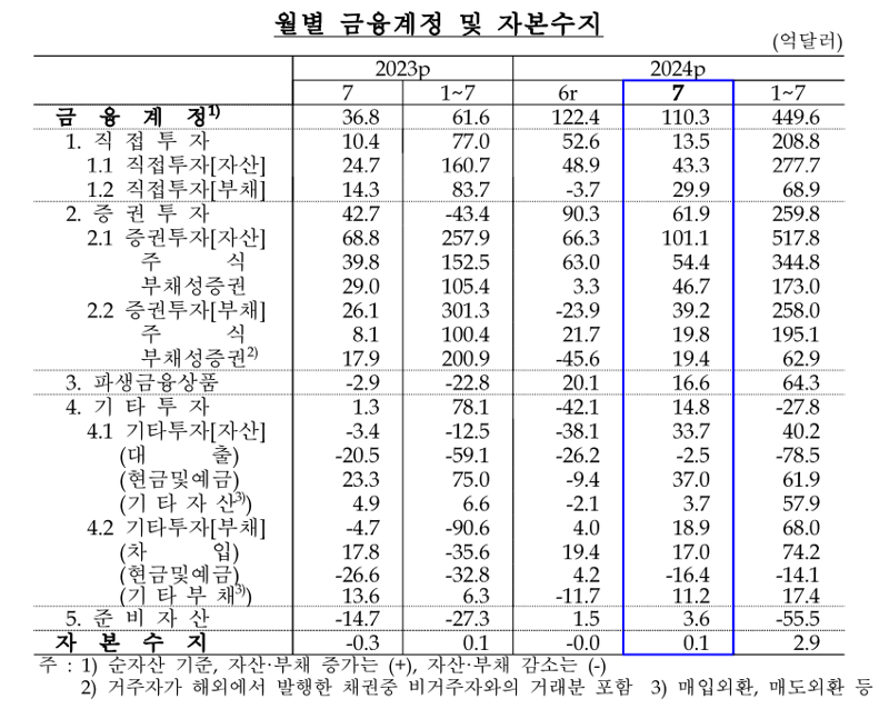 한국은행 제공.