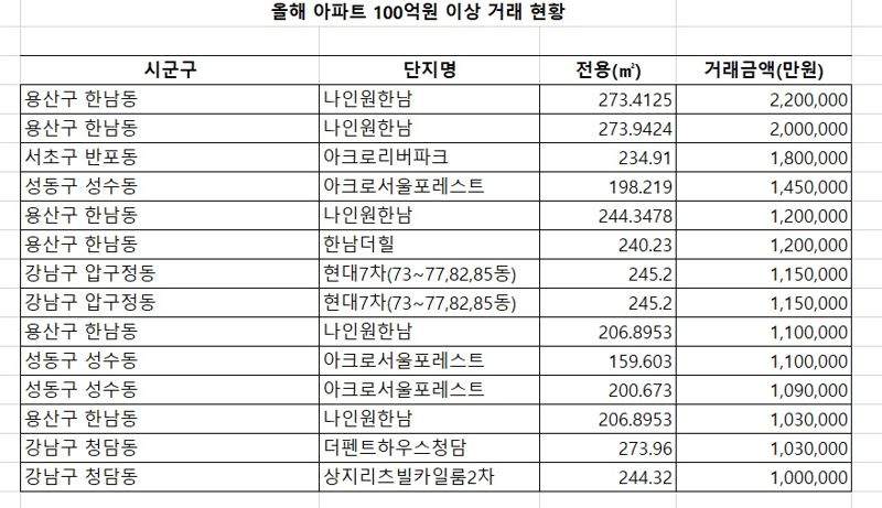 자료 : 국토교통부