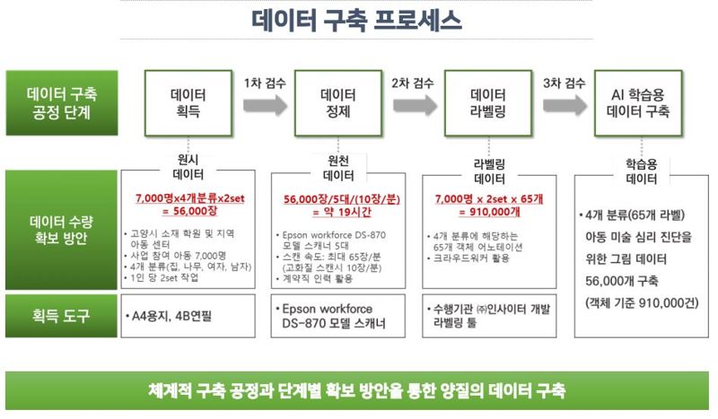 고양시 제공