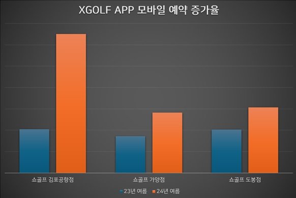 쇼골프 제공.