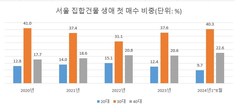 8억이 누구 집 애 이름? 40대 아빠 '한숨'...만점도 로또 청약 탈락 [부동산 아토즈]