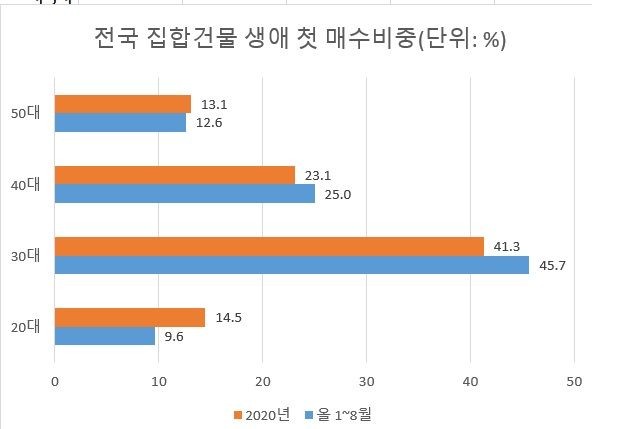 8억이 누구 집 애 이름? 40대 아빠 '한숨'...만점도 로또 청약 탈락 [부동산 아토즈]