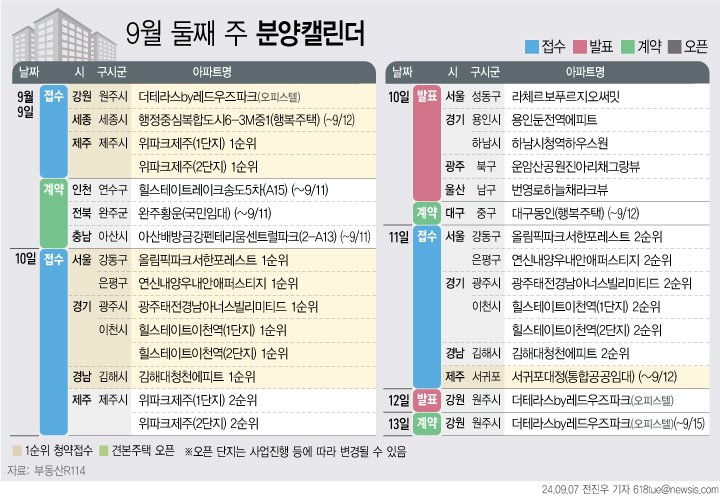 '연신내양우내안애퍼스티지' 등 5353가구 분양예정[분양캘린더 ...