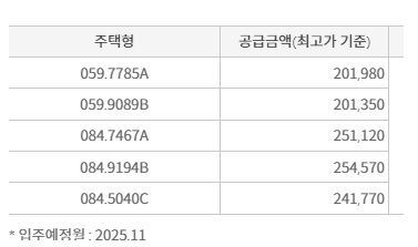 8억이 누구 집 애 이름? 40대 아빠 '한숨'...만점도 로또 청약 탈락 [부동산 아토즈]