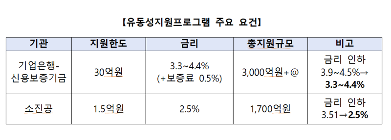 인터파크쇼핑·AK몰 정산지연 피해셀러도 정책지원 받는다