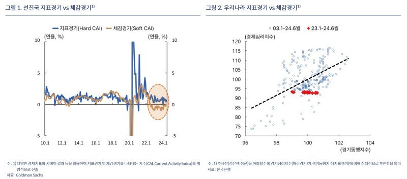 [fn사설] 소비침체로 경기 싸늘, 수출호조 착시에 빠져선 안돼